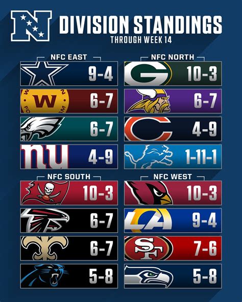 nfc east and west standings|nfc east standings all time.